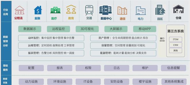 动力与环境监测平台究竟如何统一管理设备【卓振思众】(图5)