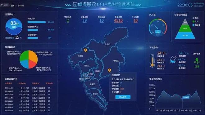 动力与环境监测平台究竟如何统一管理设备【卓振思众】(图4)