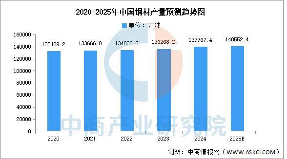 2025年中国电力设备产业链图谱及投资布局分析(图3)