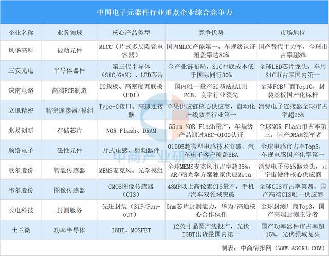 2025年中国电力设备产业链图谱及投资布局分析(图6)