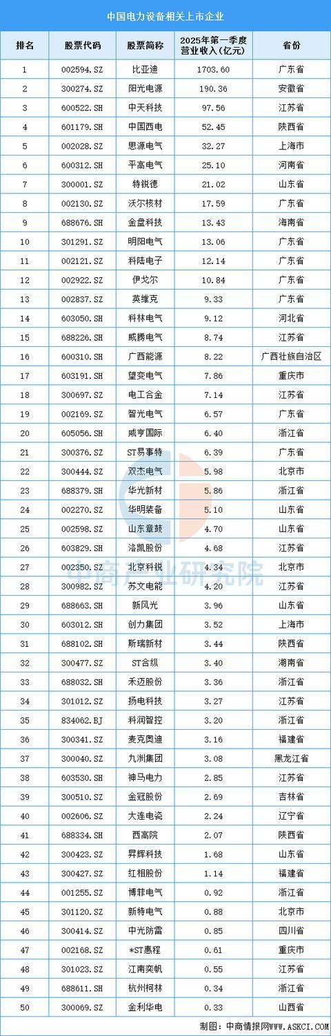 2025年中国电力设备产业链图谱及投资布局分析(图16)