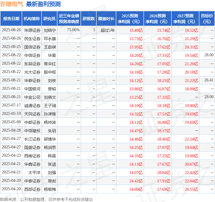 许继电气：8月28日召开业绩说明会投资者参与(图1)