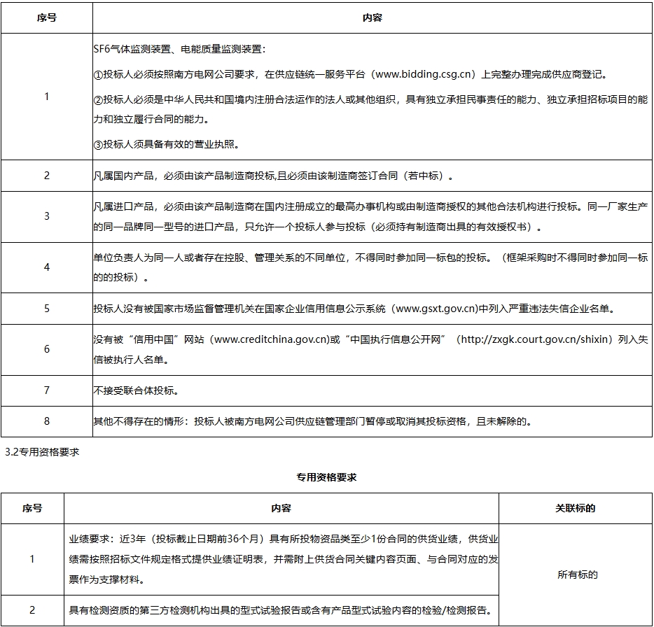 广东电网公司2025年SF6气体监测装置、电能质量监测装置框架招标(图2)
