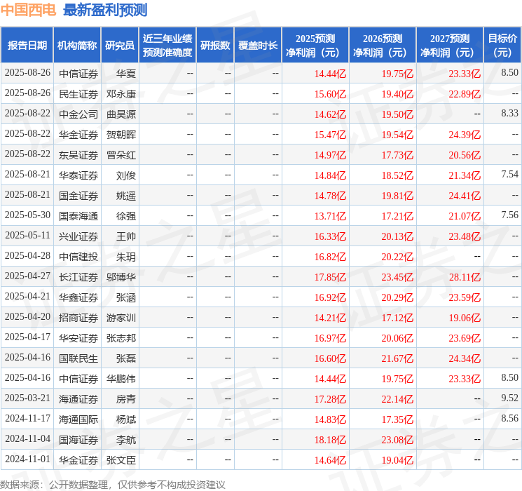华安证券：给予中国西电买入评级(图1)