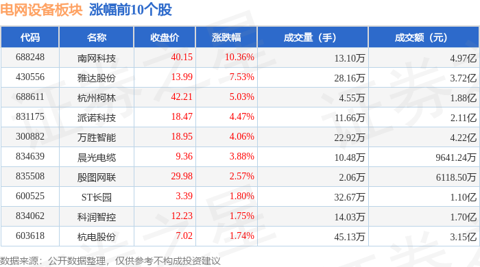 电网设备板块9月2日跌193%日丰股份领跌主力资金净流出2236亿元(图1)