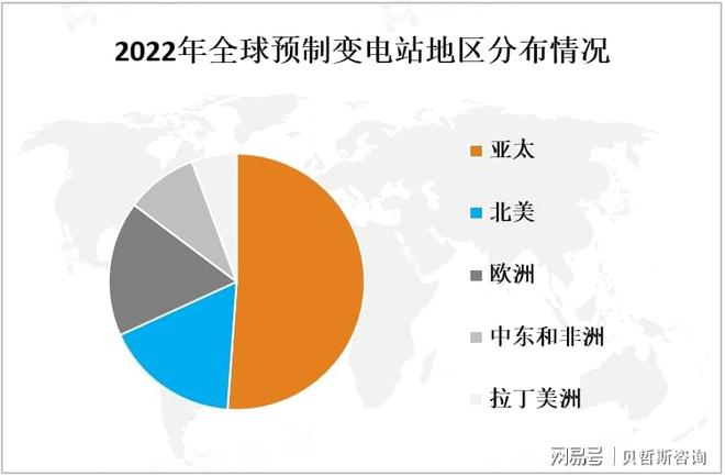 全球预制变电站行业市场发展趋势分析(图2)