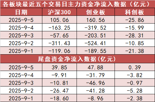 【5日资金路线图】电力设备板块净流入超365亿元居首龙虎榜机构抢筹多股(图2)