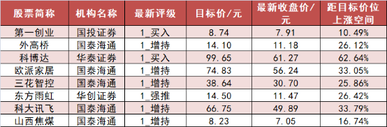 【5日资金路线图】电力设备板块净流入超365亿元居首龙虎榜机构抢筹多股(图6)