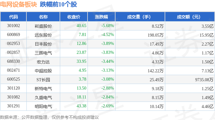 电网设备板块9月19日涨059%杭电股份领涨主力资金净流入247亿元(图2)