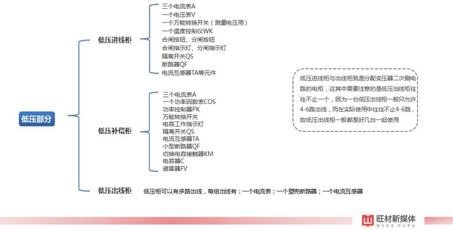 箱式变电站适用分场所及配置方案(图6)