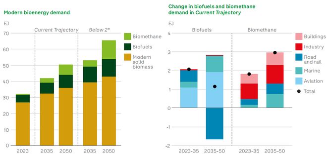 石油的好日子还有多久？这份权威报告的答案可能出乎意料(图9)