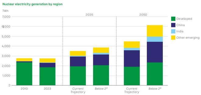 石油的好日子还有多久？这份权威报告的答案可能出乎意料(图12)