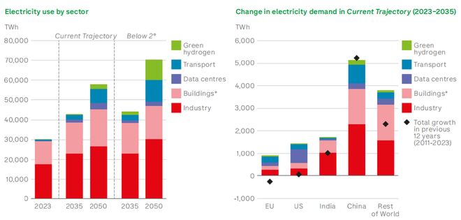 石油的好日子还有多久？这份权威报告的答案可能出乎意料(图11)
