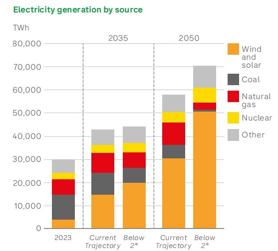 石油的好日子还有多久？这份权威报告的答案可能出乎意料(图6)