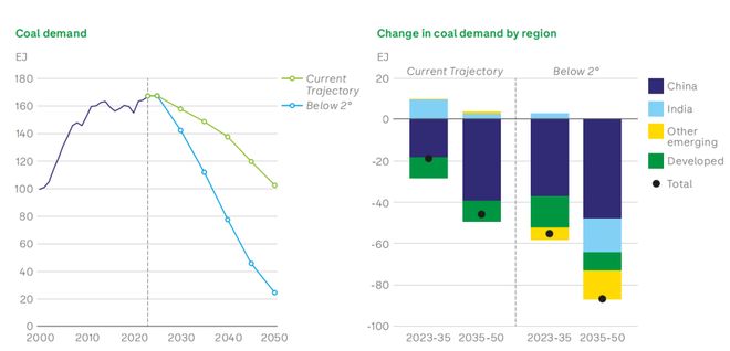 石油的好日子还有多久？这份权威报告的答案可能出乎意料(图5)