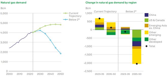 石油的好日子还有多久？这份权威报告的答案可能出乎意料(图4)