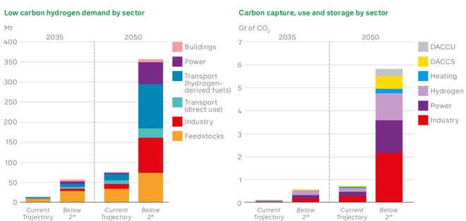 石油的好日子还有多久？这份权威报告的答案可能出乎意料(图10)
