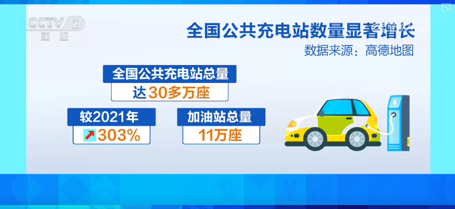 跨省出行新能源车“说走就走”全球最大“电力超市”赋能电力资源顺畅流动(图9)