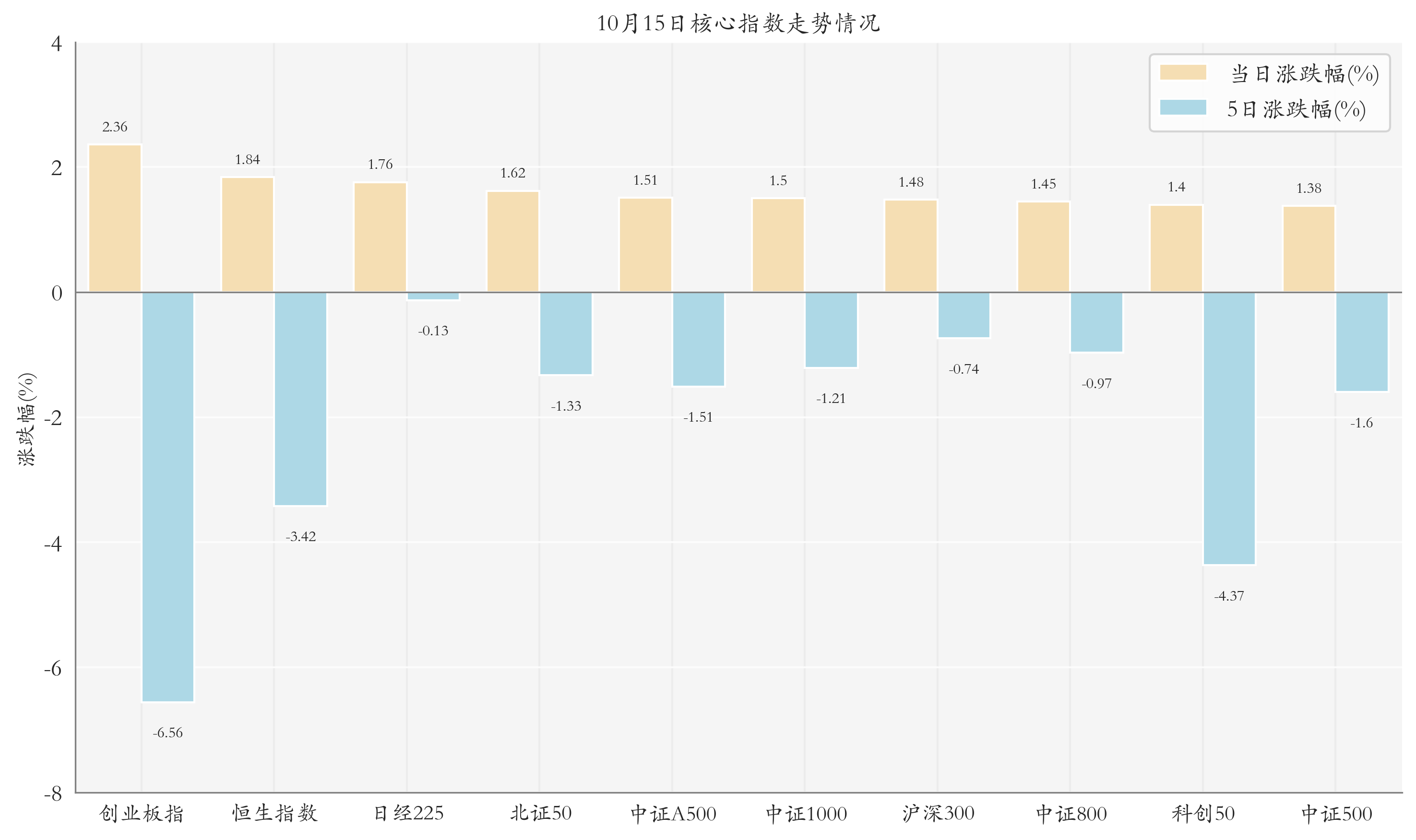 多只电力设备板块ETF上涨；科技类ETF被抢筹丨晚报(图1)