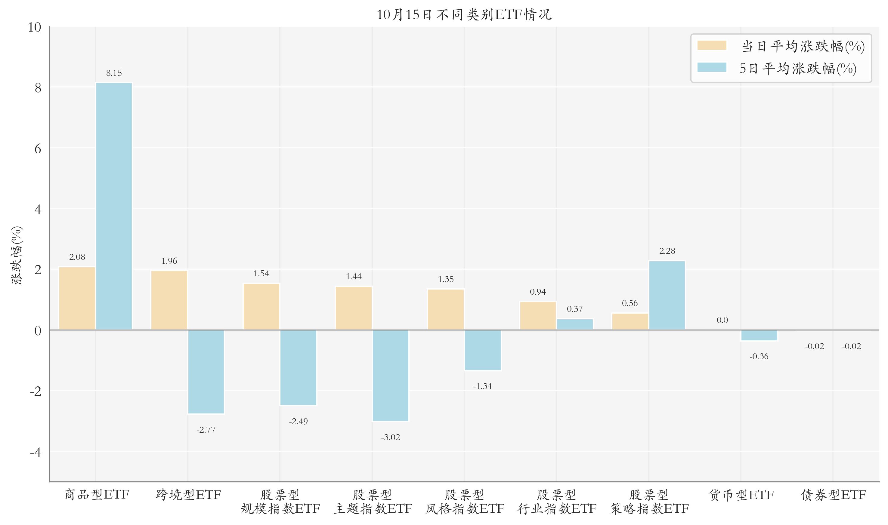 多只电力设备板块ETF上涨；科技类ETF被抢筹丨晚报(图3)