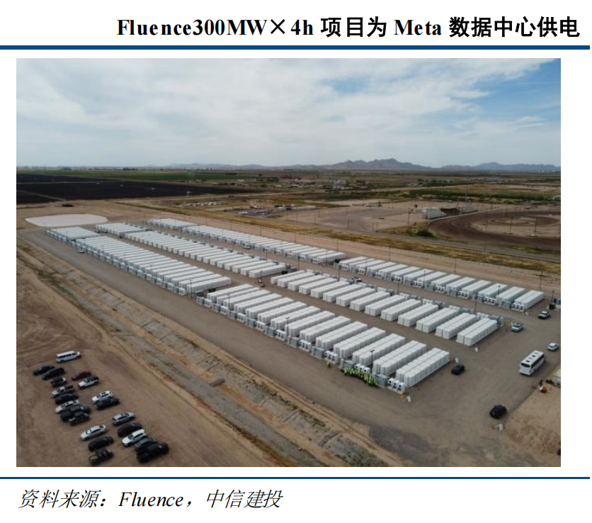 AI“电老虎”撞上电网“老骨头”：美国缺电搅动全球资本市场(图5)