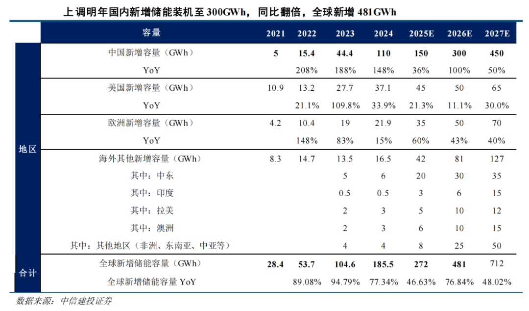AI“电老虎”撞上电网“老骨头”：美国缺电搅动全球资本市场(图7)