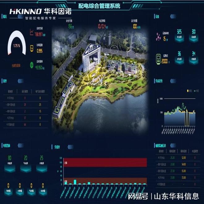 高铁站智能变电站方案:构建高效安全电力(图2)