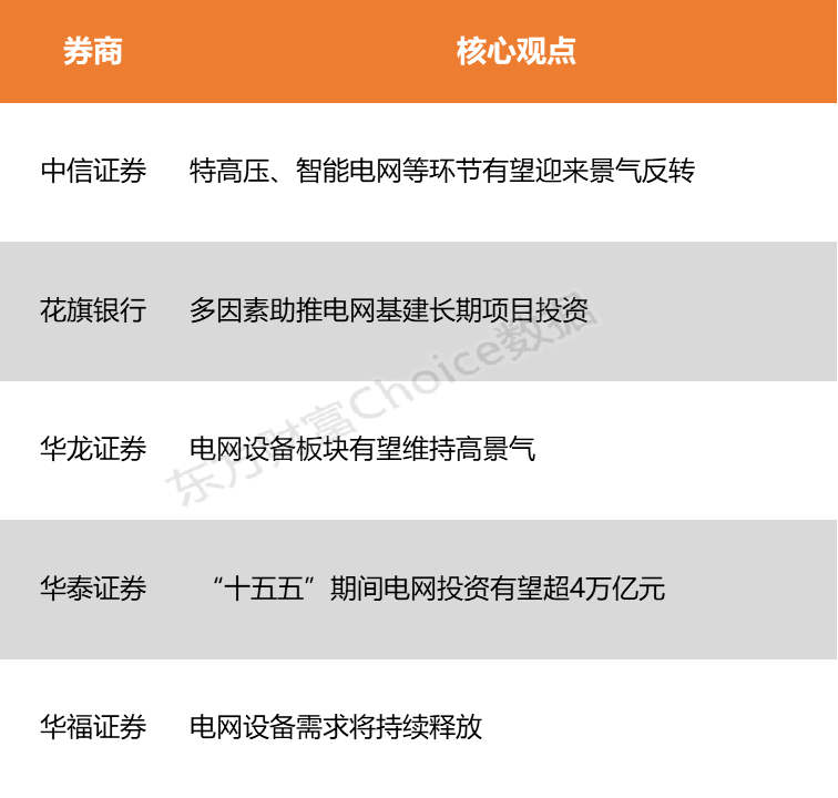 AI飞速发展驱动全球电力需求高增电网设备有望维持高景气度(图1)