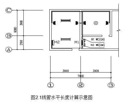 干货！电气工程造价这部分内容一次性讲清楚(图5)