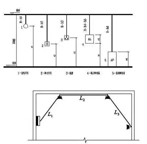 干货！电气工程造价这部分内容一次性讲清楚(图6)