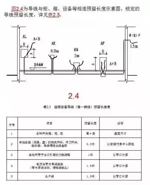 干货！电气工程造价这部分内容一次性讲清楚(图7)
