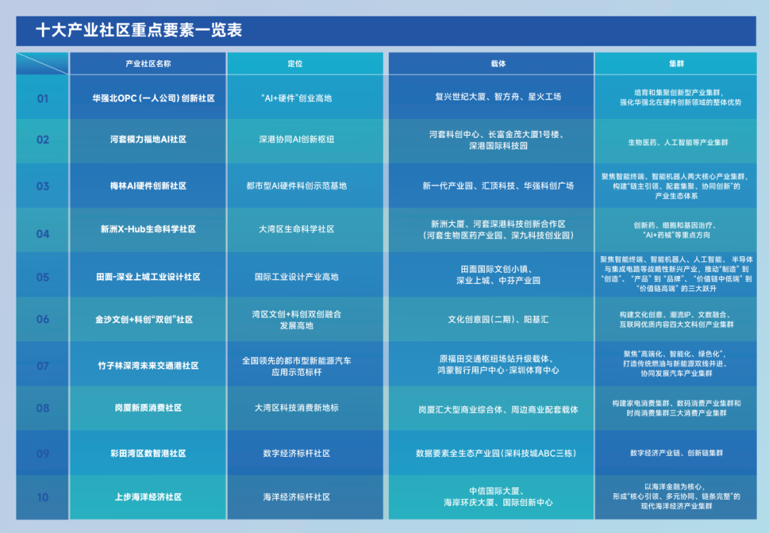 期待深圳多区开年放大招！香蜜湖、罗湖北等传来好消息(图4)