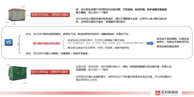 箱式变电站适用分场所及配置方案(图2)