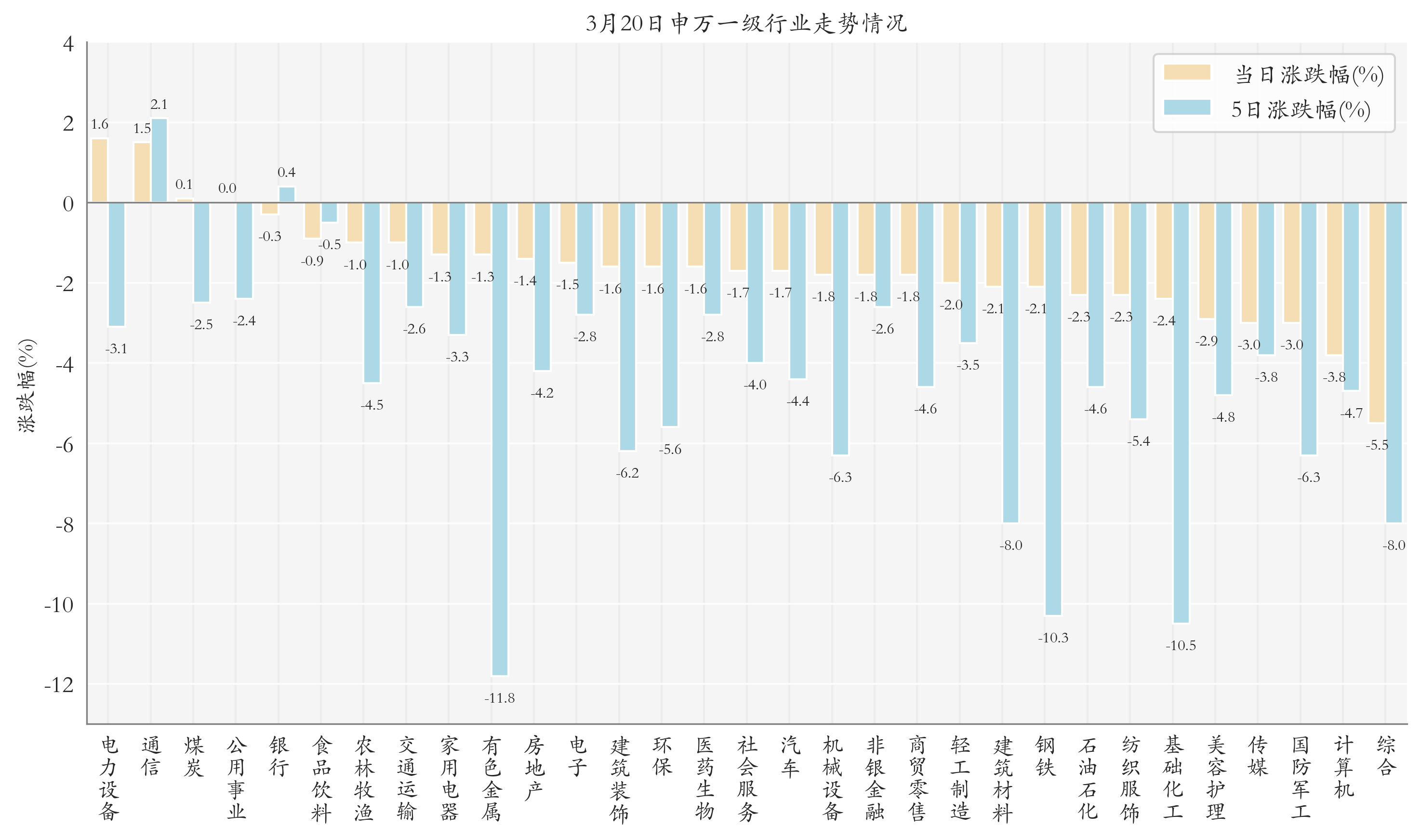 电力设备板块ETF领涨；多只价值型ETF份额新高丨晚报(图2)