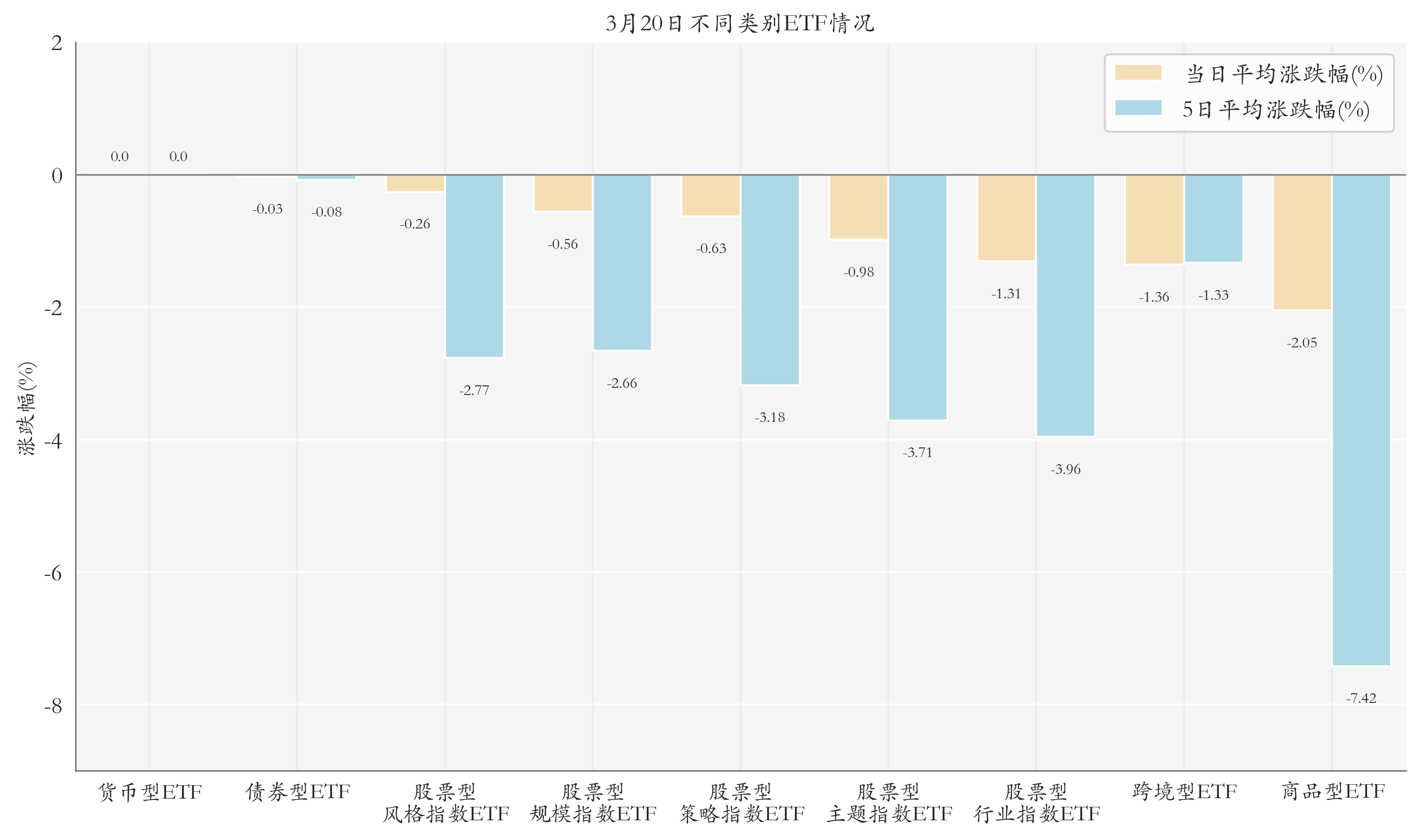 电力设备板块ETF领涨；多只价值型ETF份额新高丨晚报(图3)