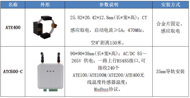 扬州晶澳高性能光伏项目Acrel-3000WEB电能管理系统设计及应用(图4)