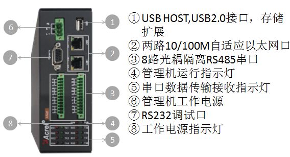 扬州晶澳高性能光伏项目Acrel-3000WEB电能管理系统设计及应用(图5)