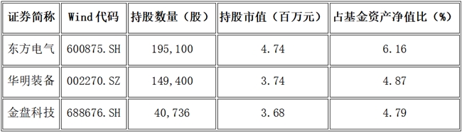 平安鑫安E：2026年聚焦电力、电网、燃气轮机的主题基金优选(图1)