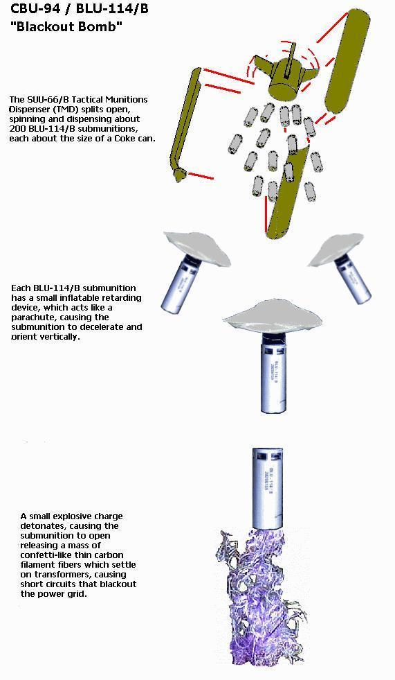 不费一兵一卒断电网!以色列用石墨炸弹无损瘫痪伊朗电力基础设施(图2)