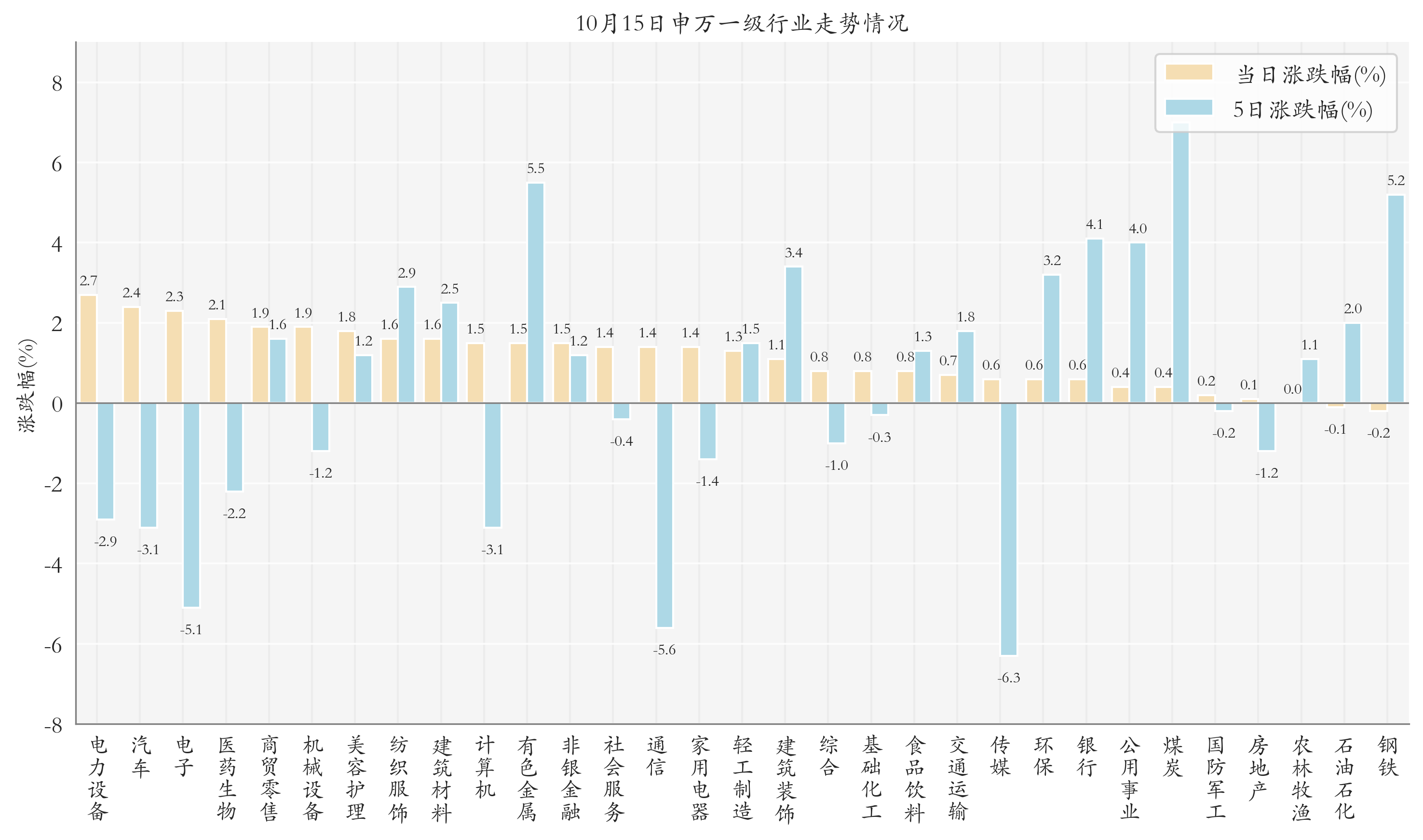 多只电力设备板块ETF上涨；科技类ETF被抢筹丨晚报(图2)