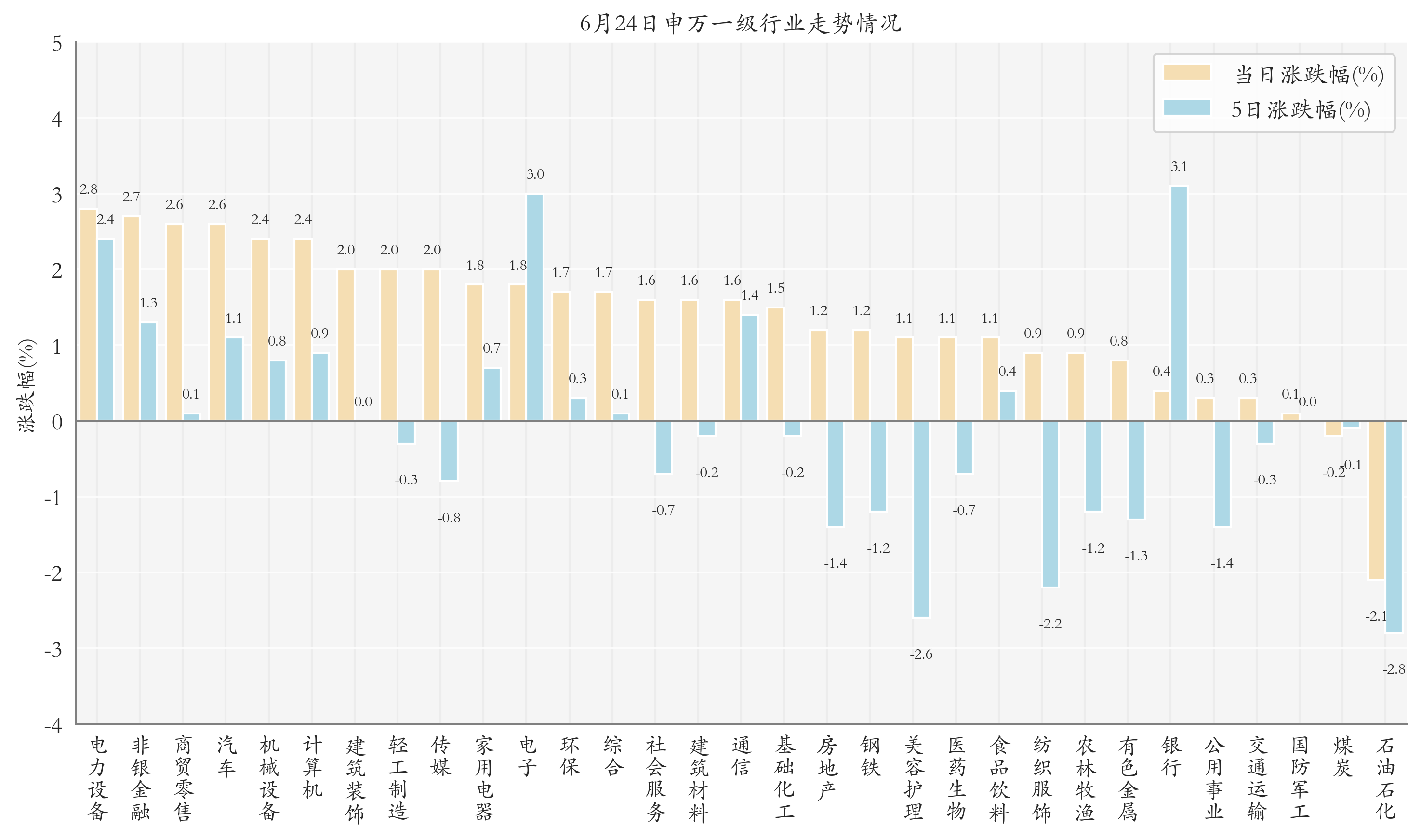 多只电力设备板块ETF涨超4%；首批上证580ETF上报丨晚报(图2)