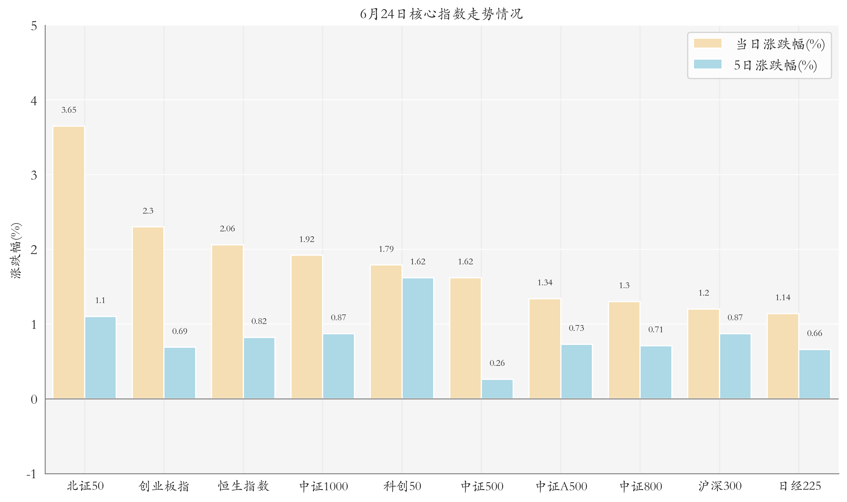 多只电力设备板块ETF涨超4%；首批上证580ETF上报丨晚报(图1)