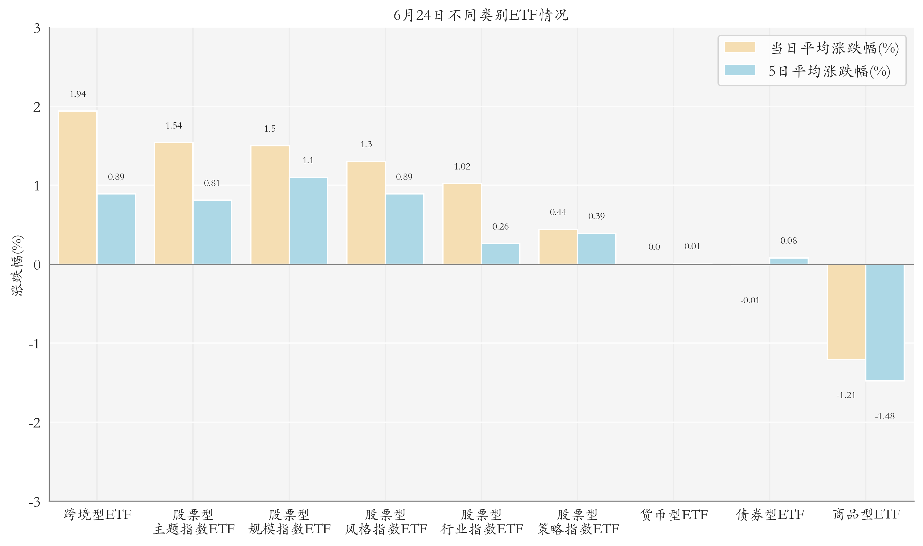 多只电力设备板块ETF涨超4%；首批上证580ETF上报丨晚报(图3)