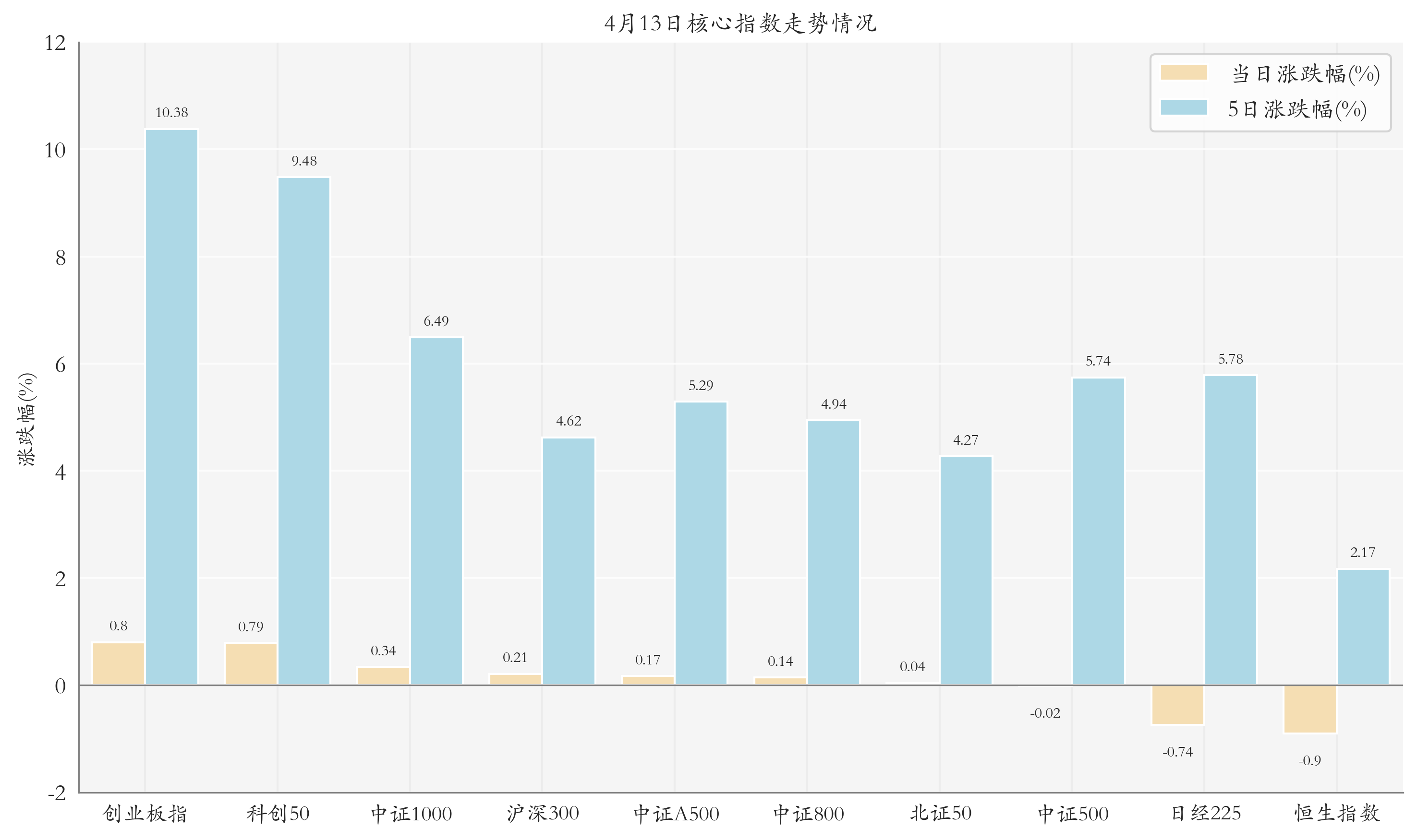 新能源ETF领涨；首批基金一季报披露丨ETF晚报(图1)