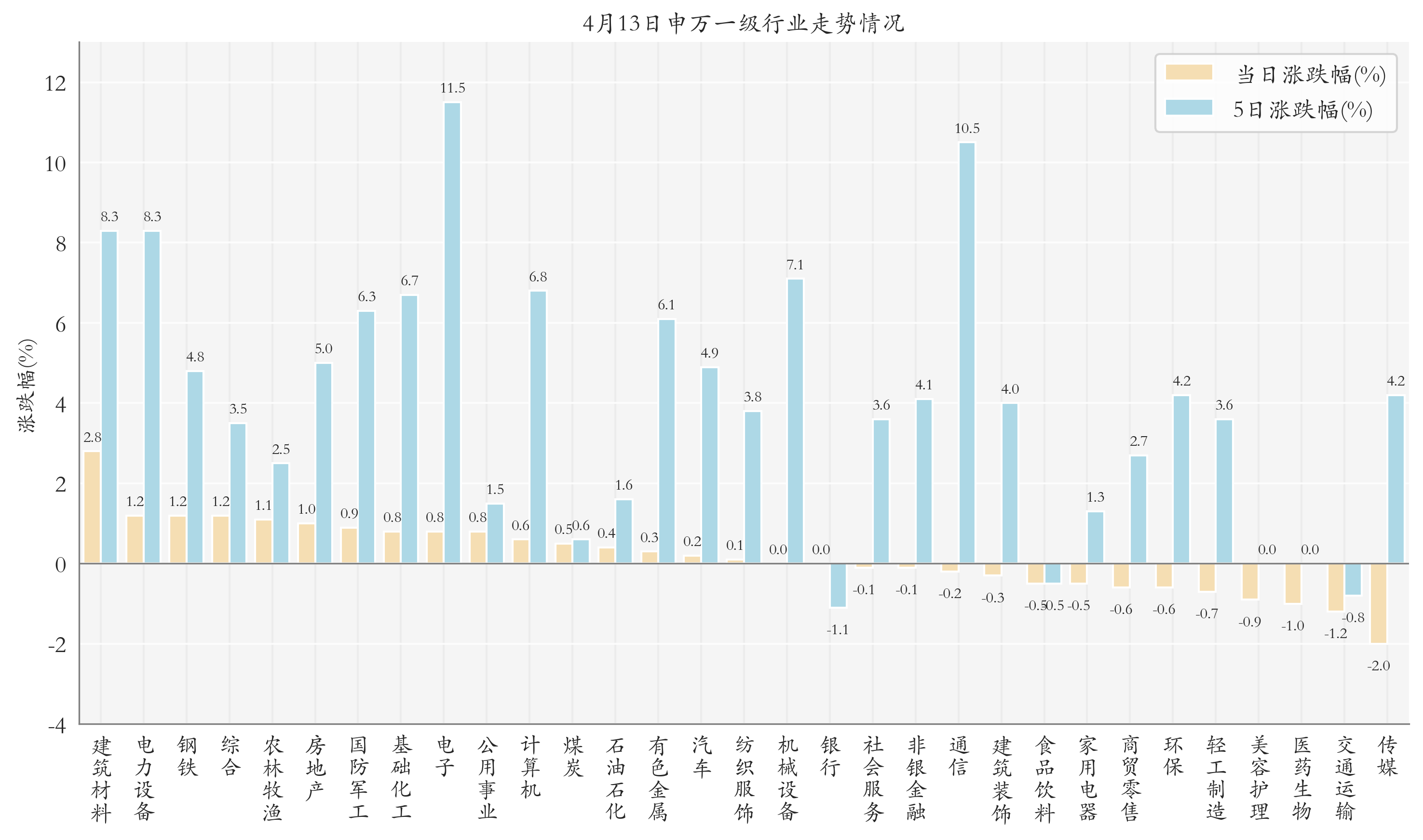 新能源ETF领涨；首批基金一季报披露丨ETF晚报(图2)
