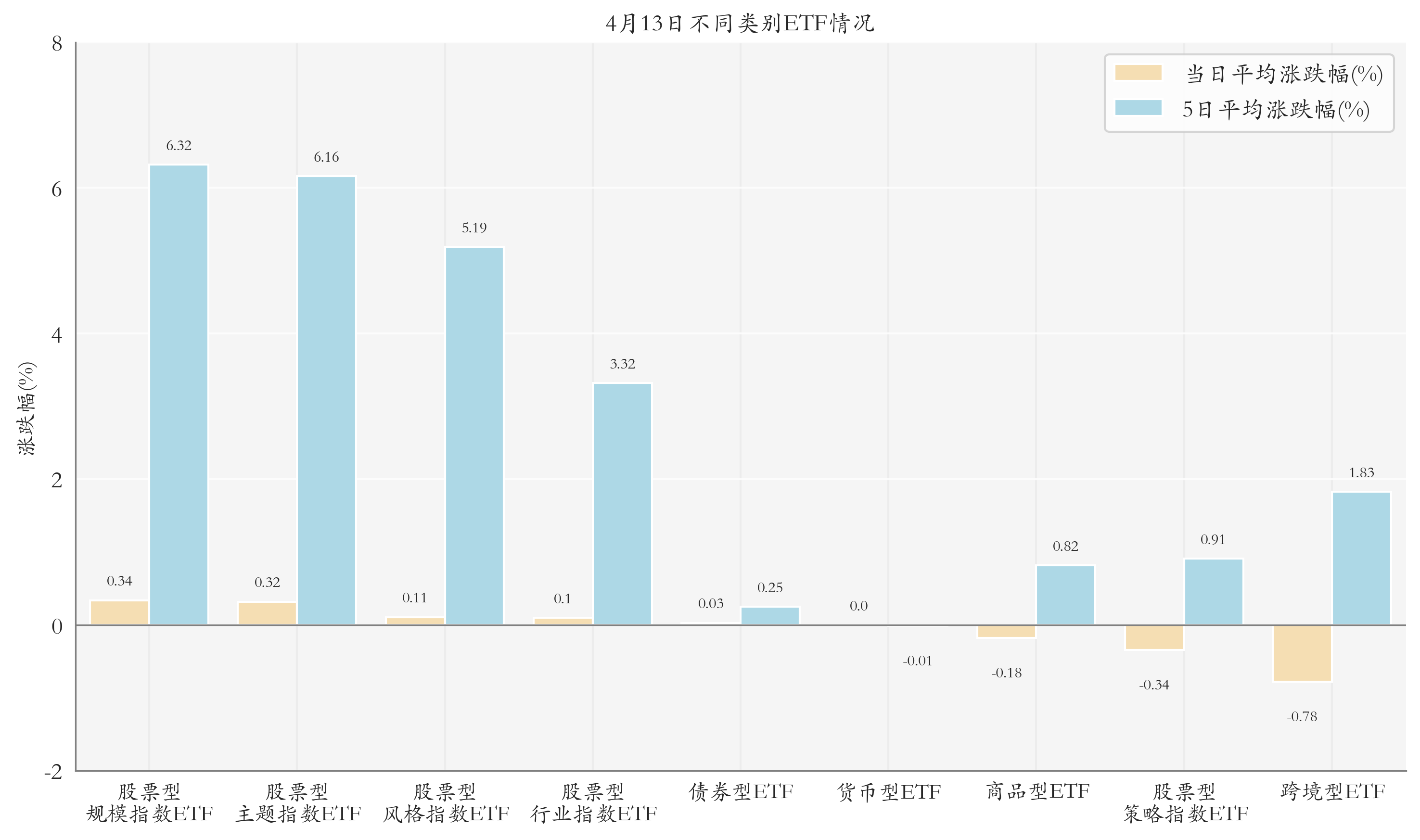 新能源ETF领涨；首批基金一季报披露丨ETF晚报(图3)