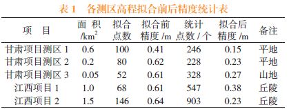 【技术】低空摄影测量在地形图测量中的应用探讨(图1)