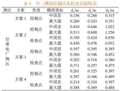 【技术】低空摄影测量在地形图测量中的应用探讨(图5)