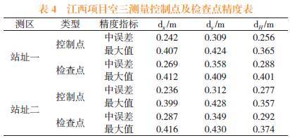 【技术】低空摄影测量在地形图测量中的应用探讨(图6)