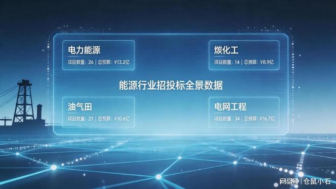 2026电力能源招投标知识科普规范获取信息与行业参与要点(图2)